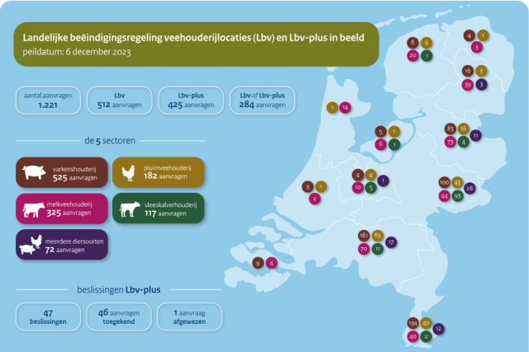 Het aantal aanvragen voor de Lbv en Lbv-plus op 6 december 2023, bron: RVO