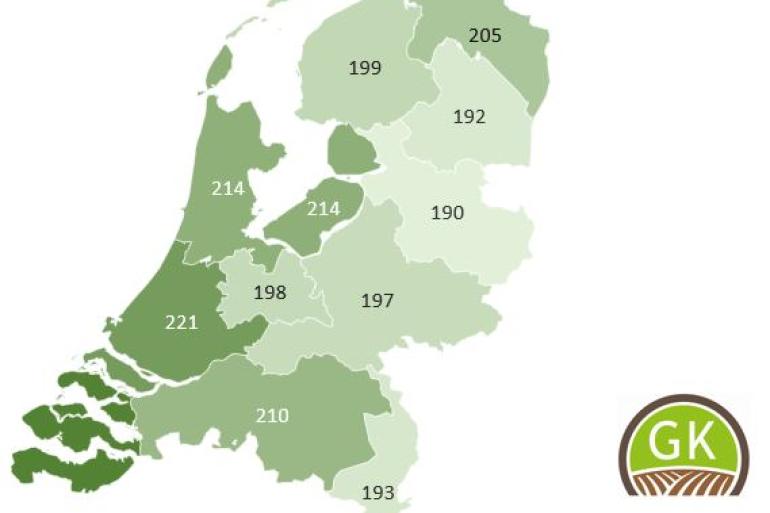 De T-som van 180 graden wordt naar verwachting in de eerste week van februari bereikt (bron: Groeikracht)