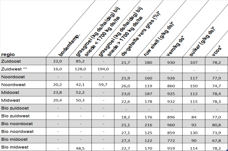 juni deel 3