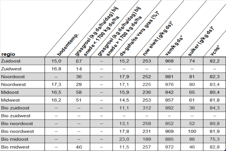 Versgrasupdate 5 oktober