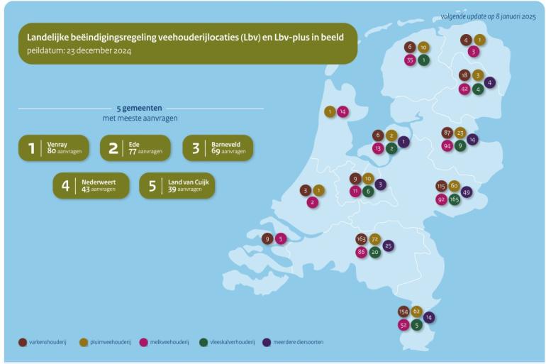 Overzicht aanvragen LBV en LBV-plus per provincie en sector (bron: RVO)